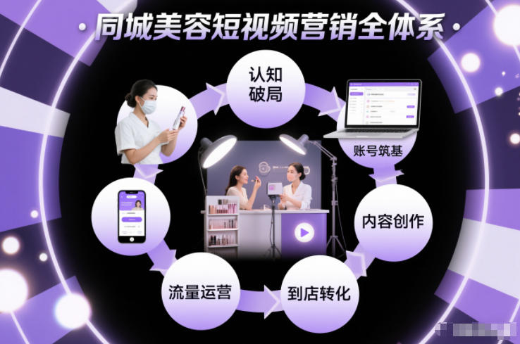 同城美容短视频营销全体系，从认知破局、账号筑基、内容创作、流量运营到到店转化的完整落地体系-网创商城