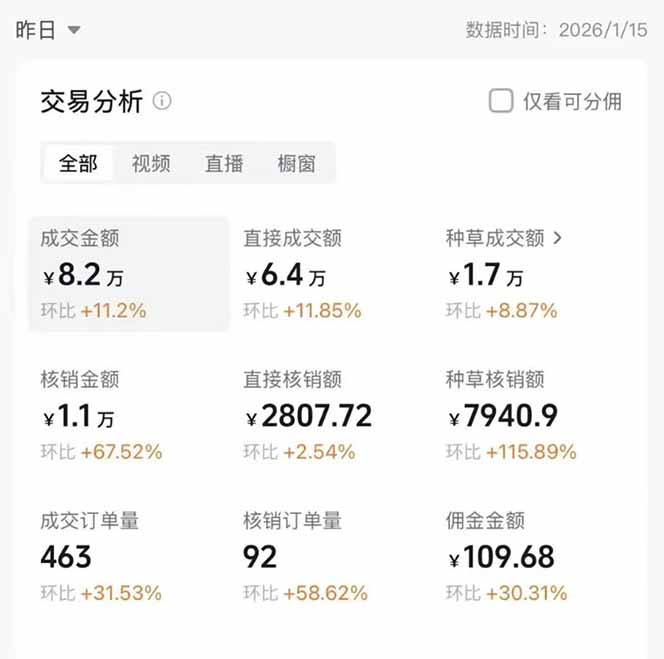 图片[1]-2026带货天花板赛道，不露脸，不直播，一分钟一条作品，单日收益1000+，小白轻松上手-网创商城