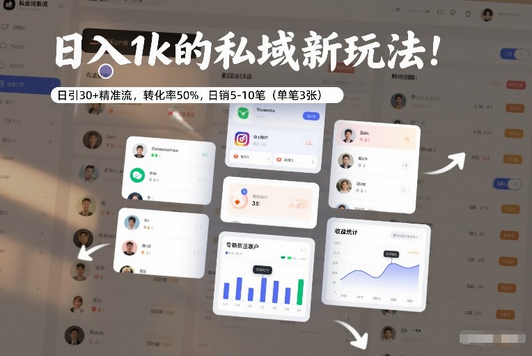 日入1k的私域新玩法：日引30+精准流，转化率50%，日销5-10笔(单笔3张)-网创商城