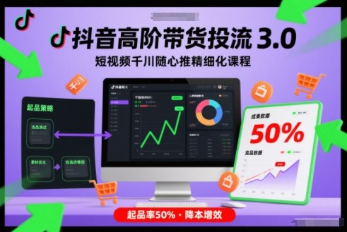 抖音高阶带货投流3.0，短视频千川随心推精细化课程，起品率50%-网创商城