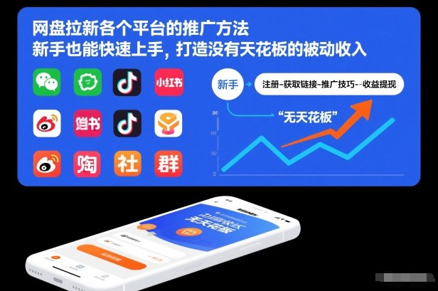 网盘拉新各个平台的推广方法，新手也能快速上手，打造没有天花板的被动收入-网创商城