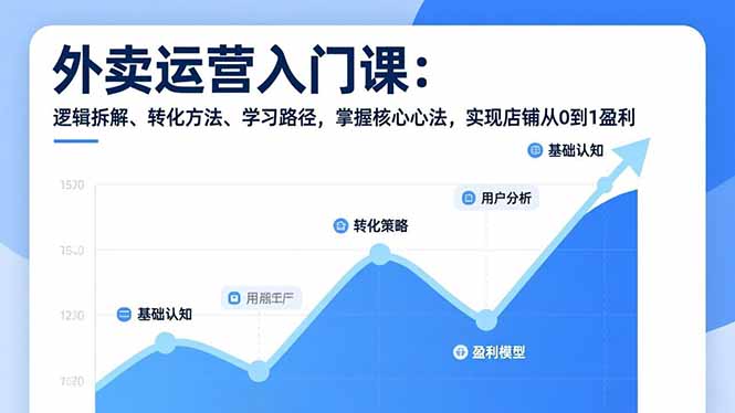 外卖运营入门课，逻辑拆解、转化方法、学习路径，掌握核心心法，实现店铺从0到1盈利-网创商城