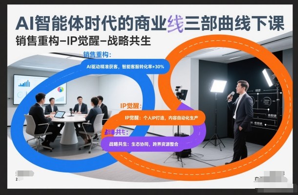 AI智能体时代的商业三部曲线下课，销售重构-IP觉醒-战略共生-网创商城