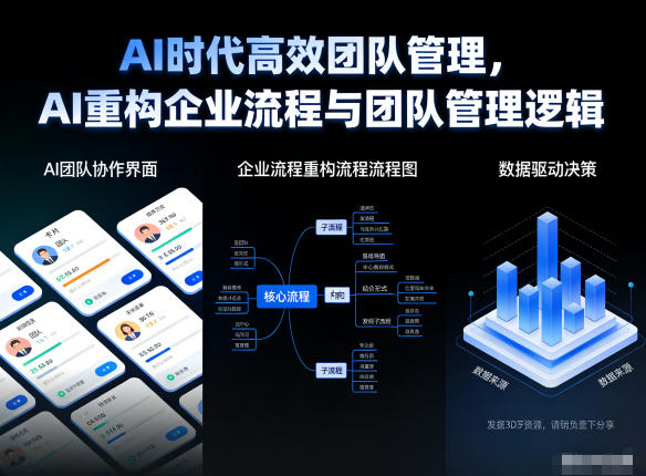 AI时代高效团队管理，AI重构企业流程与团队管理逻辑-网创商城